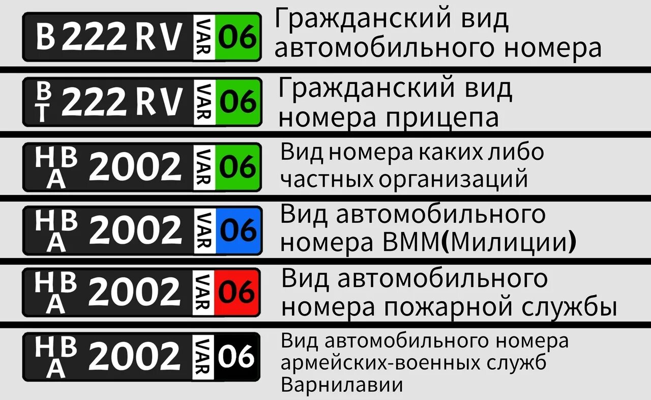 Номер страны 66. Виды автомобильных номеров. Виды автомобильных номеров разных стран. Автомобильные номера стран СНГ. Виды автомобильных номеров в России.