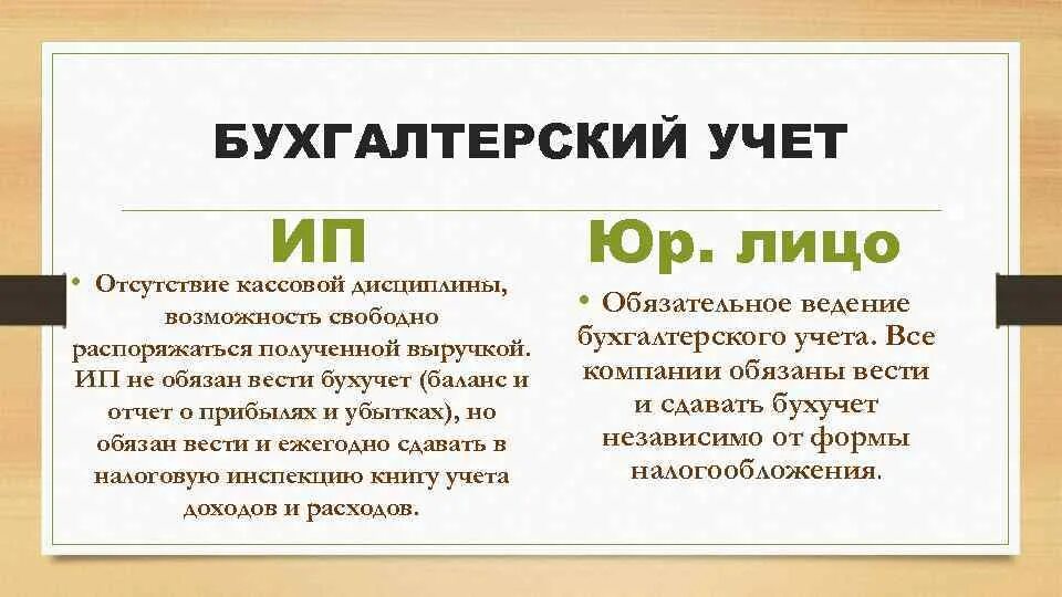 Ведение бухгалтерского учета предприниматель. Бухгалтерский учет ИП. ИП обязан вести бух учёт. Особенности ИП. Как ведется бухгалтерский учет в ИП.