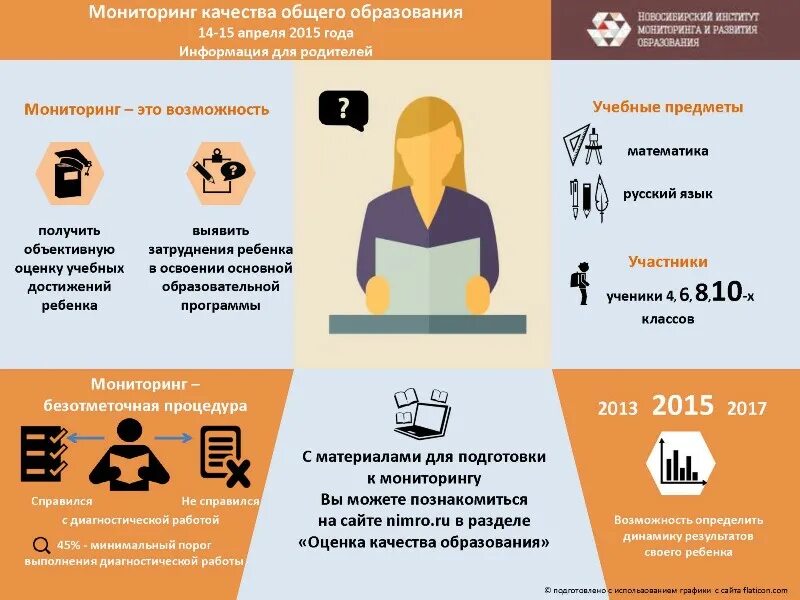 Работы с минимальным образованием. Работы с минимальным образованием