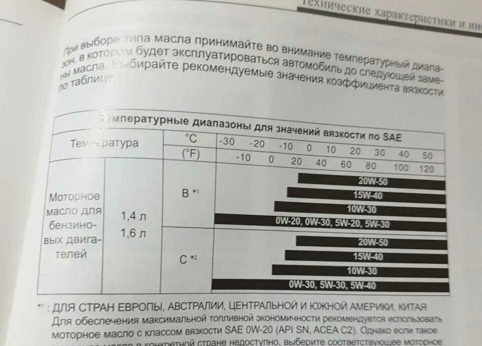 6. Допуски масла киа рио 3. 4. 6 мт. Киа рио допуски масла 1.