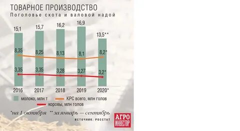 Производство спрос на товар