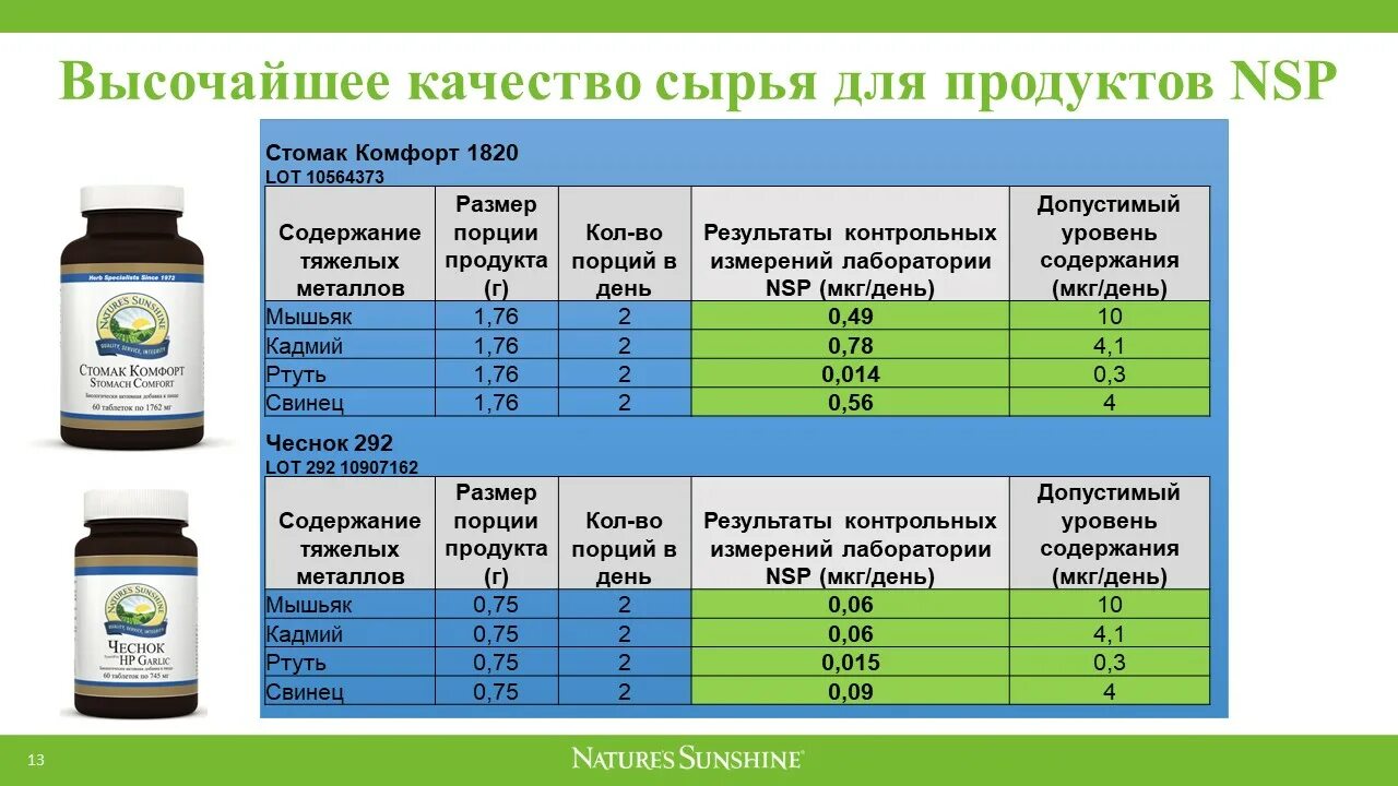 Чем помогает д3. НСП витамин д дозировка. НСП вит д для детей. НСП витамин д3 дозировка. NSP витамин д3.