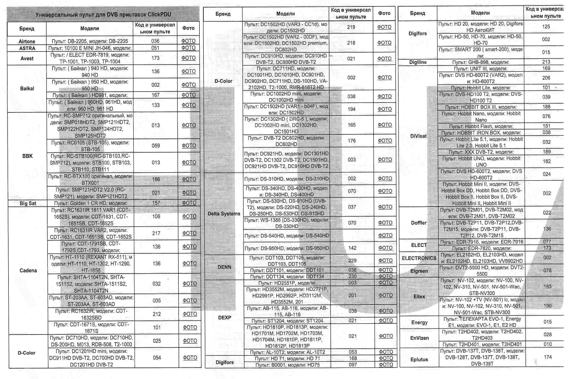 Код для приставки. Пульт huayu dvb-t2+2. Пульт dvb t2+2 2021. Универсальный пульт huayu dvb-t2+2 ver. Пульт huayu dvb-t2+3.