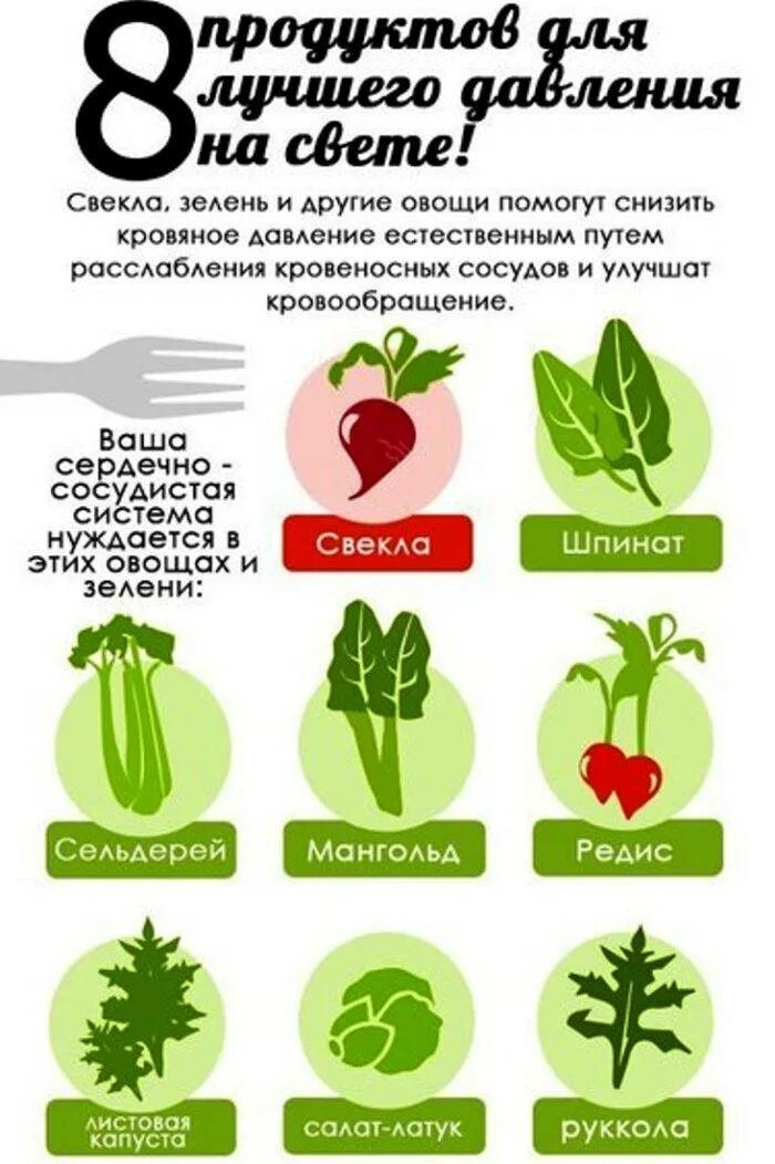 Поднимает или понижает давление. Продукт плнижающие давление. Продукты понижающие давление. Продуктыпонизающиедавление. Продукты для снижения давления.