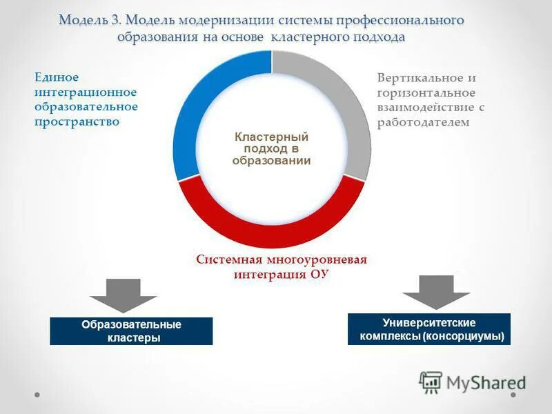 подходы к системе профессионального образования. подходы в образовании. методы компетентностного подхода в образовании. подходы к системе профессионального образования. подходы к системе профессионального образования.
