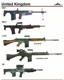 Все оружия всех стран
