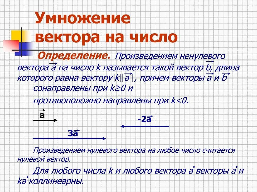 Умножение вектора на число 10 класс. Произведение вектора на число формула. Умножение вектора на число 11 класс. Умножение вектора на число формула. Правило произведения вектора на число.