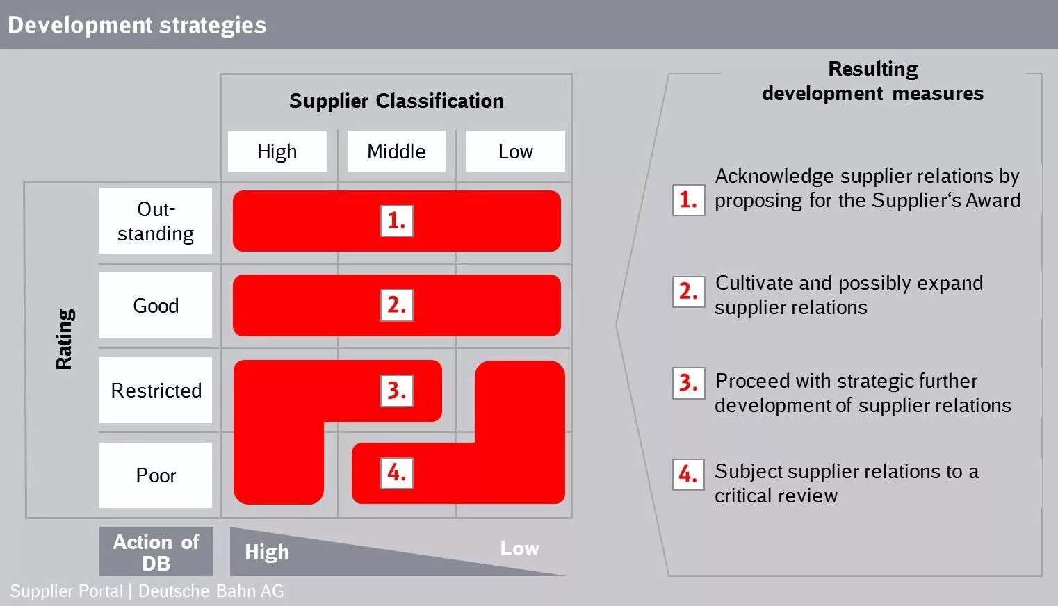 Development strategies. Продукт девелопмент. Бизнес девелопмент. Development strategies. Warna стратегия.