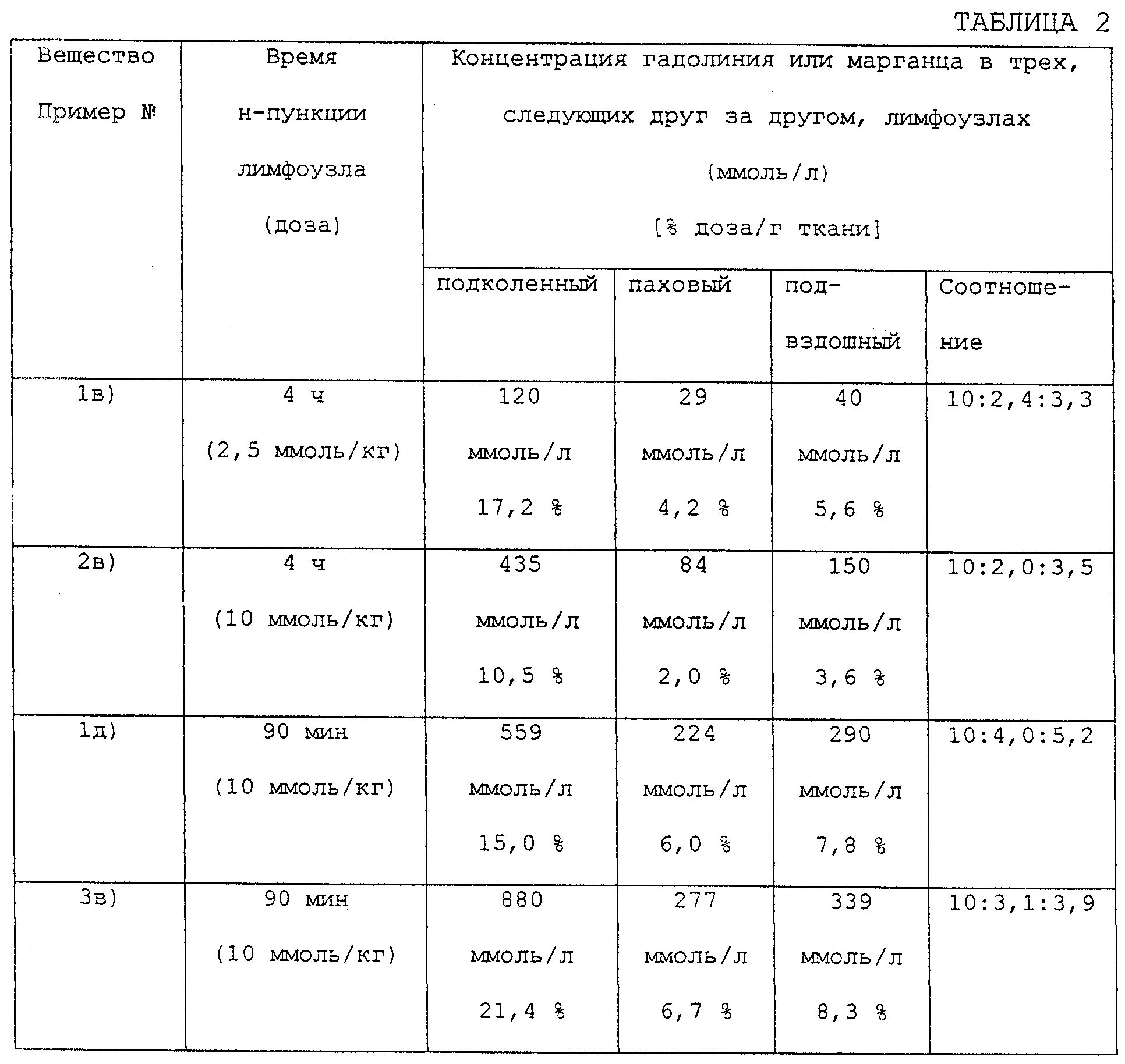норма размера лимфоузлов под мышкой у женщин