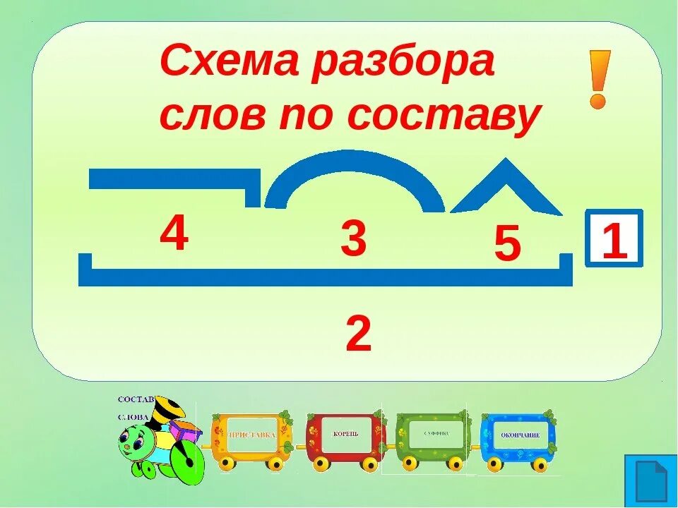 Схема разбора слова по составу. Разбо слова по СОСТАВУК. Разбери слова по составу. Разбор слово по саставу. Нетканая разобрать по составу