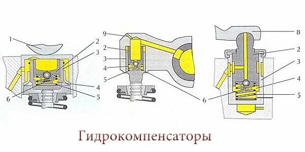 Как разобрать гидрокомпенсатор ваз 21214 Ремонтные болты вместо гидрокомпенсаторов нива Шевроле нового образца купить п