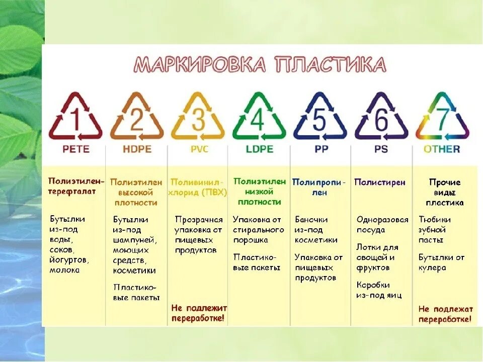 Маркировка пластика для пищевых продуктов в треугольнике 5. Что означает цифра на бутылке. Что означает цифра на бутылке. Маркировка пластика для пищевых продуктов в треугольнике 2. Что означает цифра на бутылке.