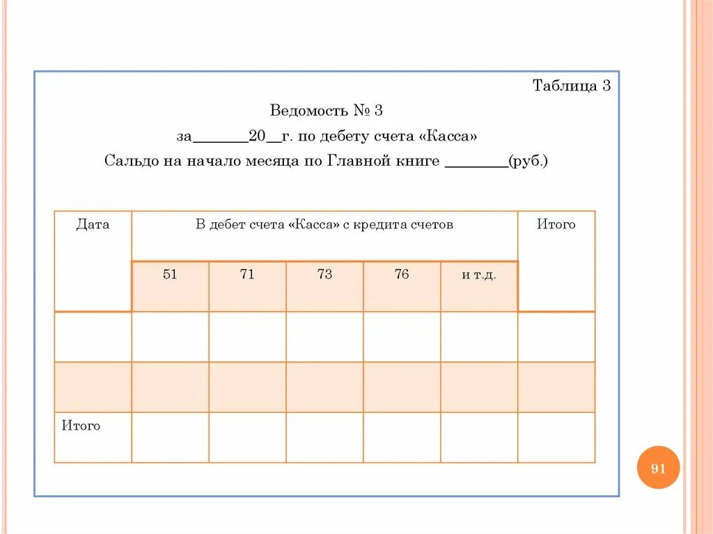 Ведомости по дебету счета