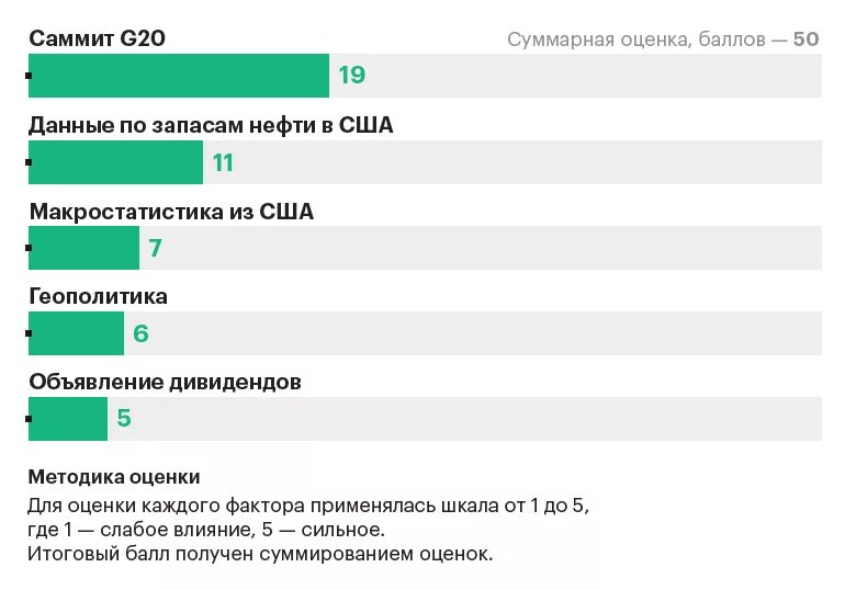 Курс рубля к доллару рнкб