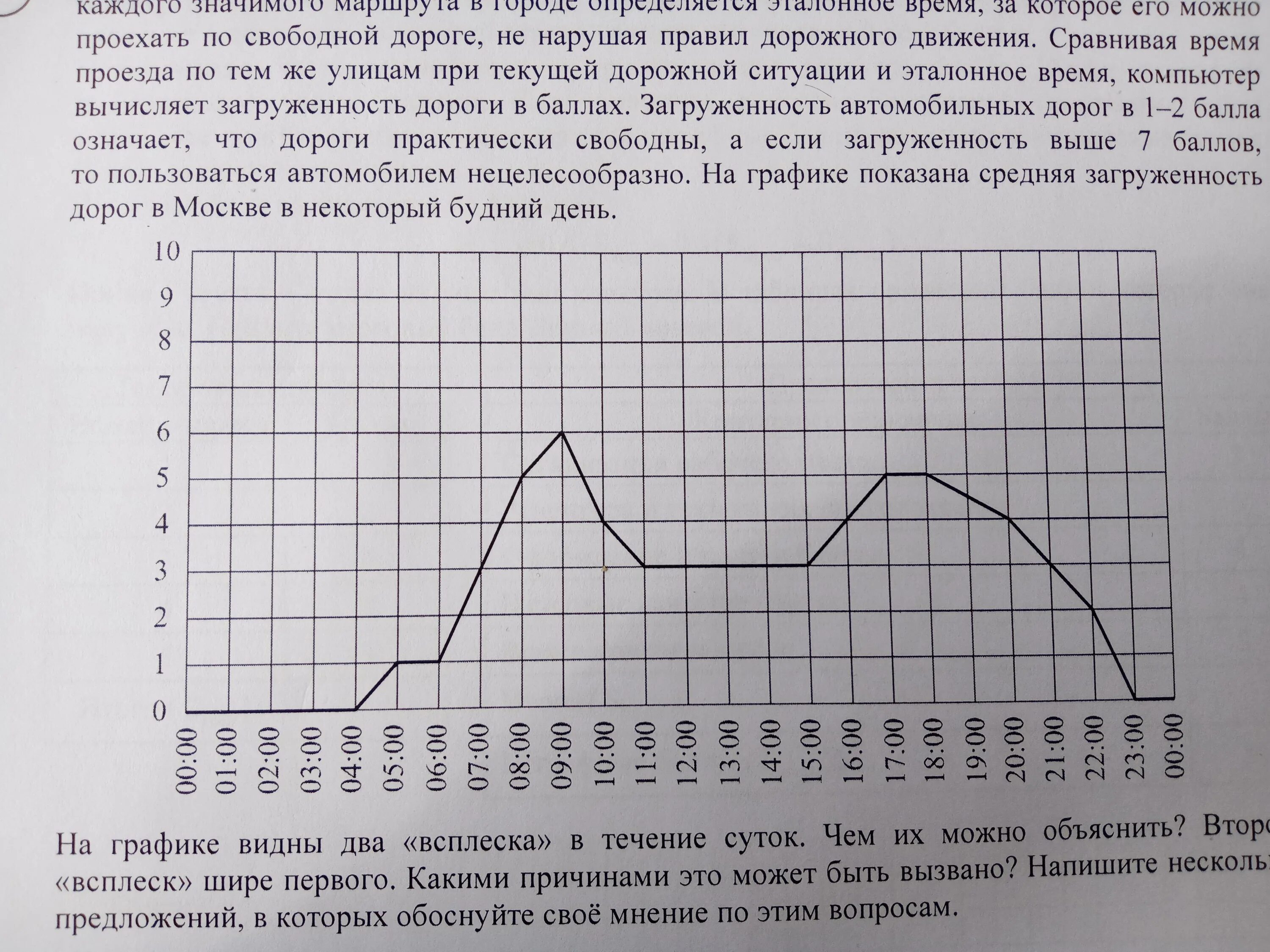 Чем можно объяснить разницу загруженности дорог