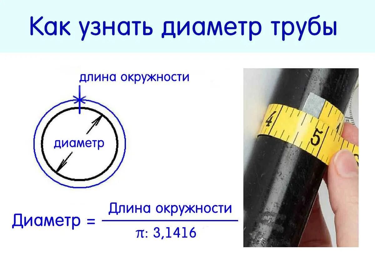Как измерить окружность трубы рулеткой. Как измерить окружность трубы рулеткой