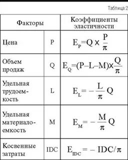Какой средний коэффициент