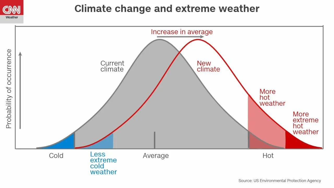 Current average