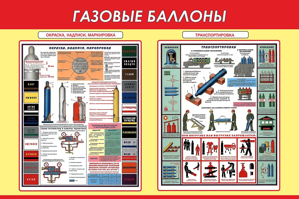 Стенд охрана труда ( газовые баллоны, СИЗ ). Требования безопасности при работе с газовыми баллонами. Нормативы хранения газовых баллонов на предприятии. Газовые баллоны техника безопасности. Требования к баллонам с горючим газом