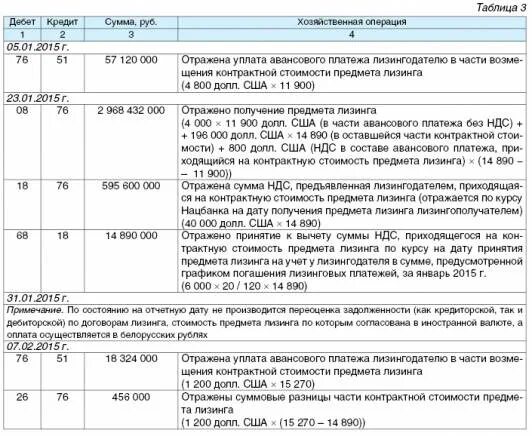 Лизинговые операции в бухгалтерском учете. Бухгалтерские проводки по лизингу. Лизинговые платежи в бухгалтерском учете. Проводки в бухучете по лизингу.