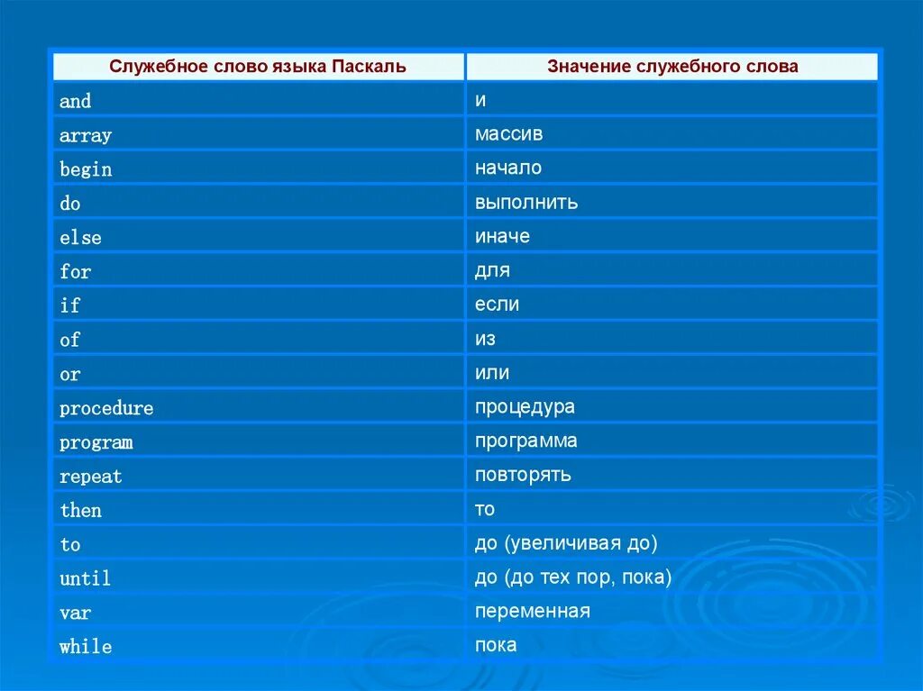 Какое значение var