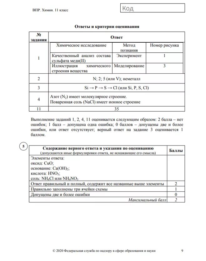 Решу впр 11 класс химия. Ответы на впр. ответы на впр по химии. решу впр. решу впо.