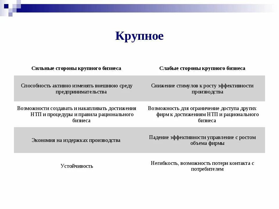 Крупное предпринимательство это. Виды крупных предприятий. Виды крупного бизнеса. Карта промышленных предприятий казахстана. Виды крупных предприятий.