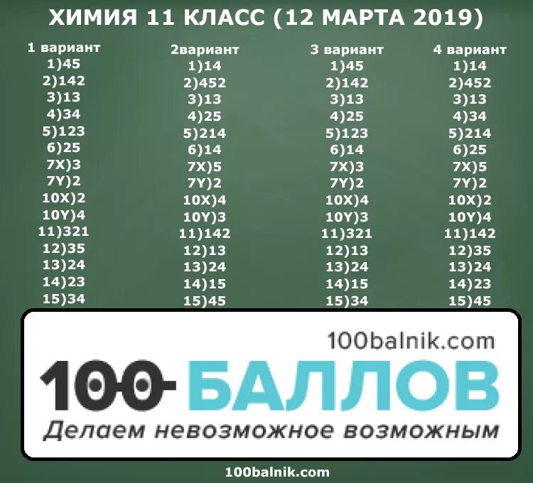 ЕГЭ химия 2021 ответы. Статград. Статград химия. Статград ЕГЭ.