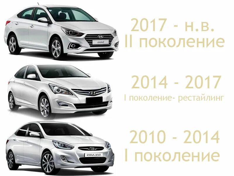 Hyundai поколения