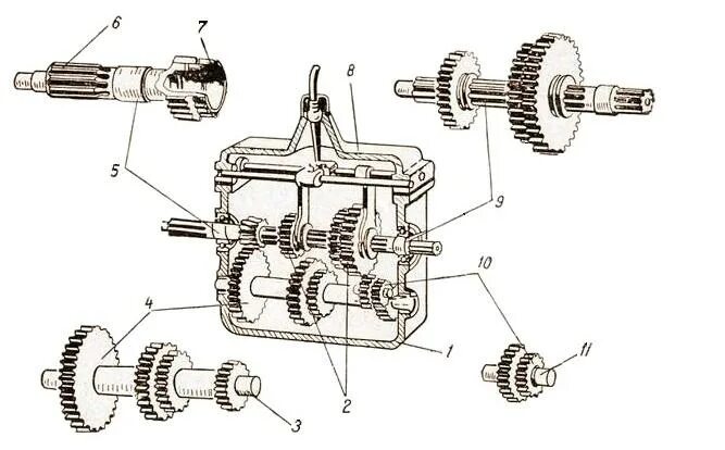 схема 4 ступенчатой кпп. схема 4 ступенчатой кпп. чертёж коробки передач опель вектра а f16. схема коробки передач уаз хантер 5 ступенчатая. кпп уаз буханка 5 ступенчатая.