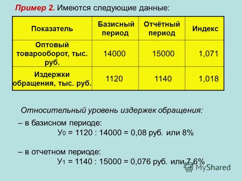 Уровень расходов на реализацию. Базисный период это. Уровень издержек обращения в отчётном периоде. Уровень базисного периода это. Относительный уровень издержек.