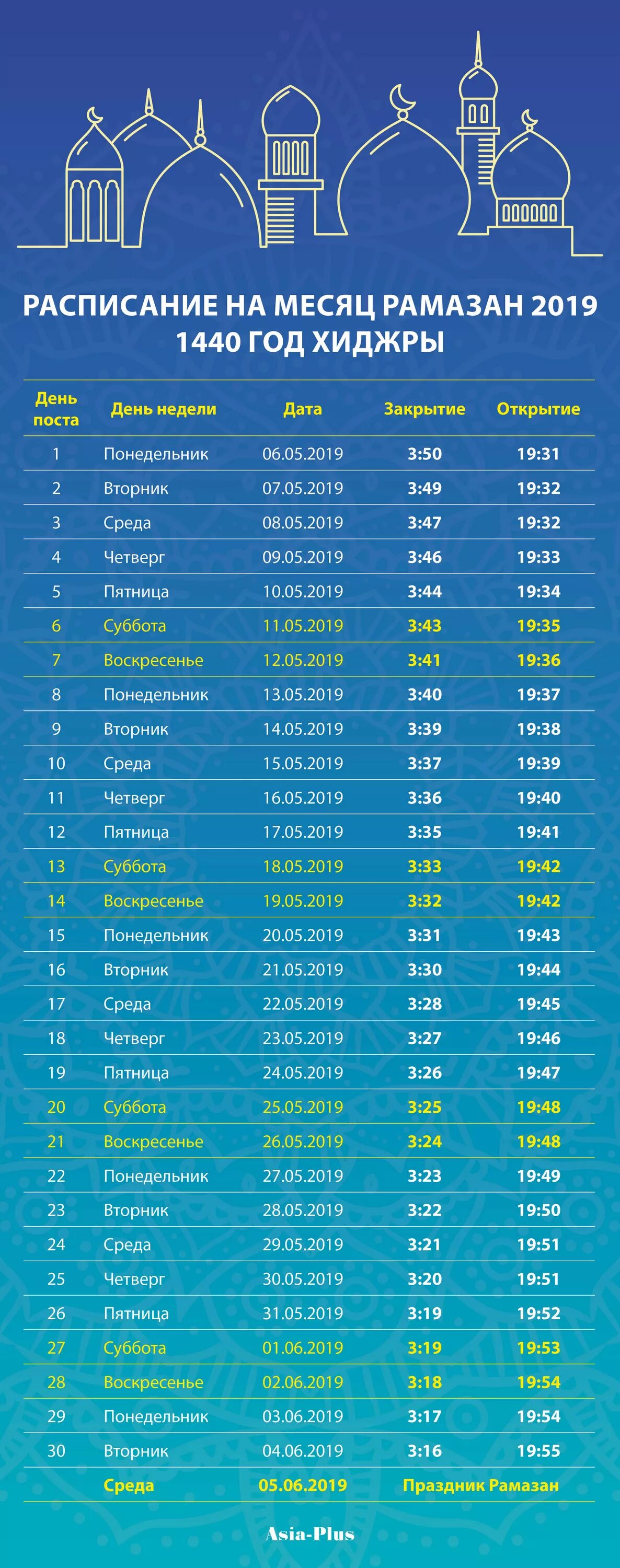 Календарь Рамадан. Рамадан 2021. Расписание Рамазан. Календарь Рамазан 2021. Пост на таджикский