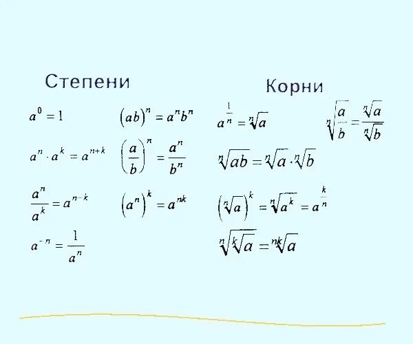 Степенин огэ. Степени и корни формулы. Формулы по степеням математика.