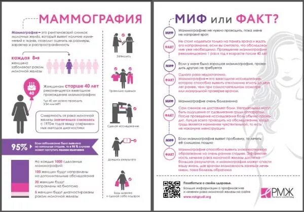 Маммография периодичность. Маммография памятка для пациента. Маммография буклет. Подготовка к маммографии молочных желез памятка. Подготовка к маммографии памятка для пациента.