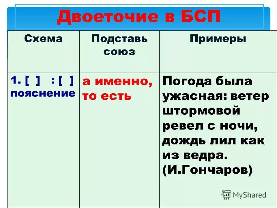 Двоеточие с причиной примеры