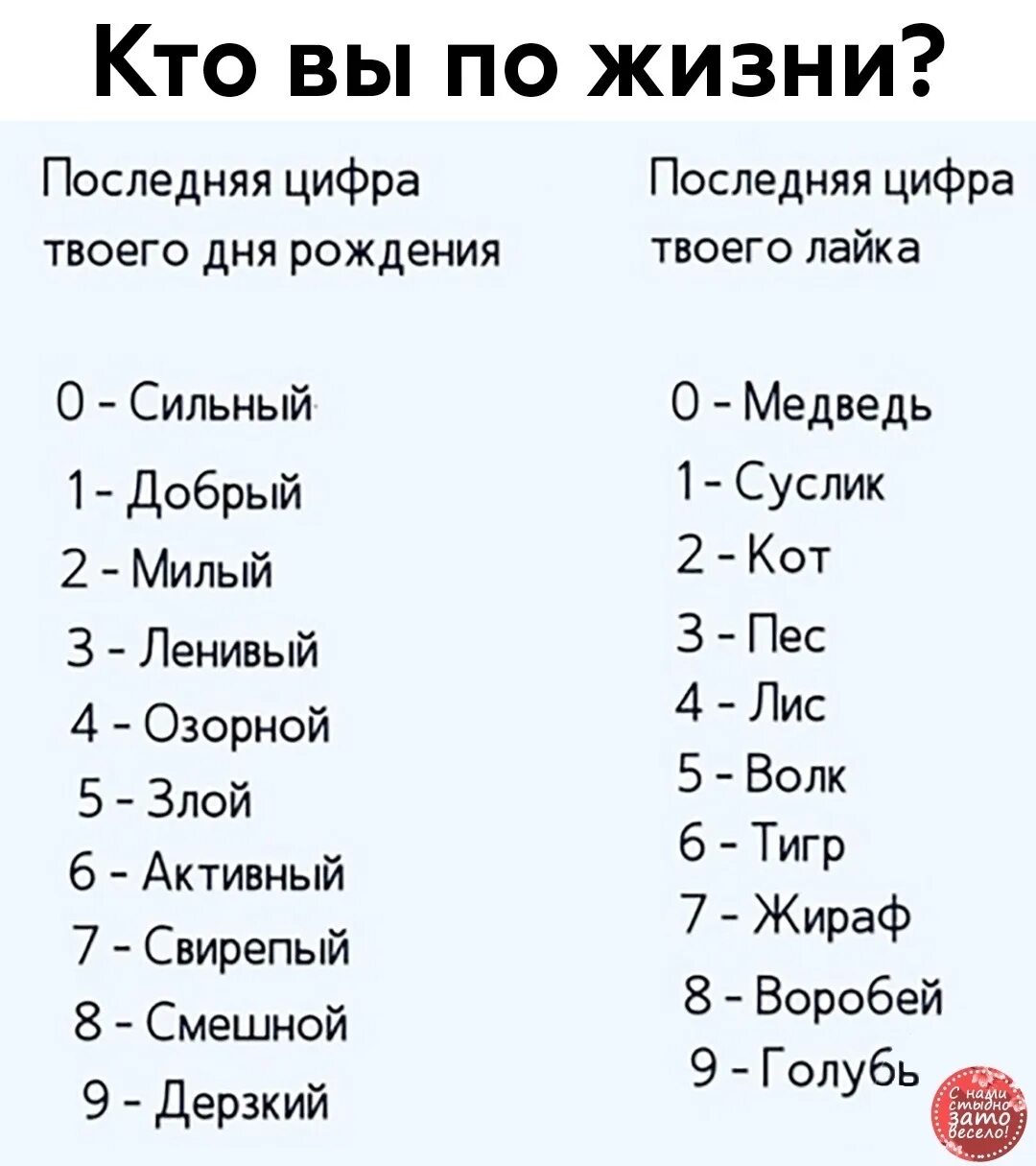 Тест кто твой бывший