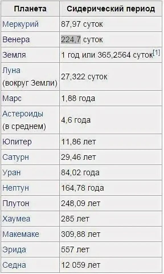 Сидерический период Меркурия. Меркурий сидерический период обращения. Сидерический периоды обращения планет солнечной системы. Периоды обращения планет вокруг солнца таблица.