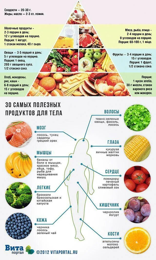 Полезных продуктов для организма. Самые полезные продукты питания. Полезные фрукты и овощи. Список полезной еды.