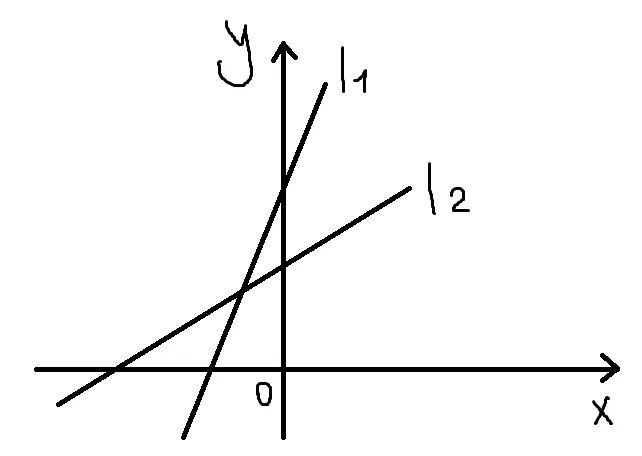 Ax b b ответ. График AX+B на рисунке. Y=AX+B. AX+B.