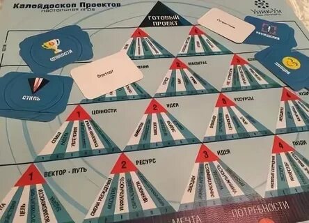 Калейдоскоп проектов
