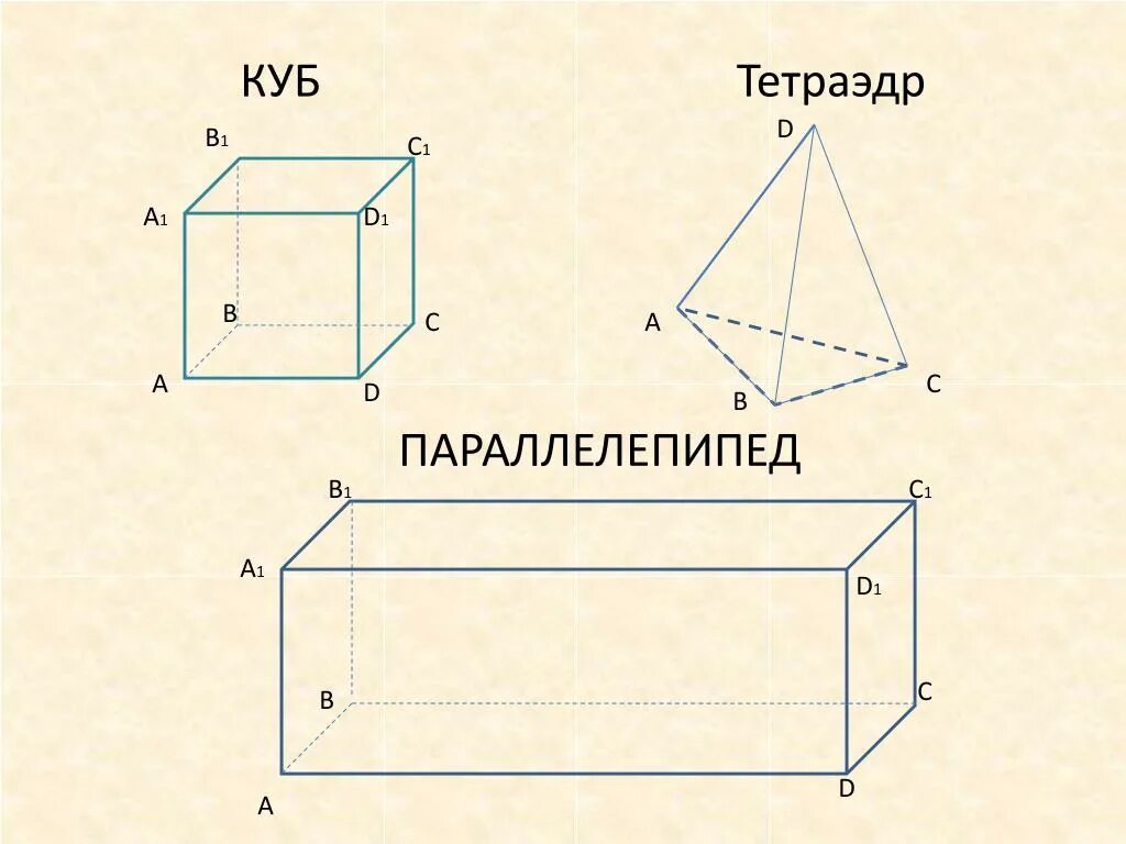 C 10 параллелепипед сечение параллелепипеда. Сечение параллелепипеда 10 класс. Куб параллелепипед тетраэдр. Чертеж параллелепипеда. Сечение наклонного параллелепипеда.