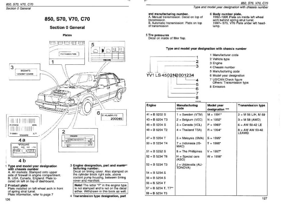 Вин номер Вольво 850. Расшифровка номера двигателя Вольво 850. Вольво xc60 вин код. Volvo s60 табличка VIN. Код расшифровка двигателя