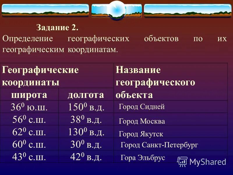 Координаты 45 с ш 42 в д. Географические координаты. Определите географические координаты объектов. Географические координаты название географического объекта. Широта и долгота географических объектов.