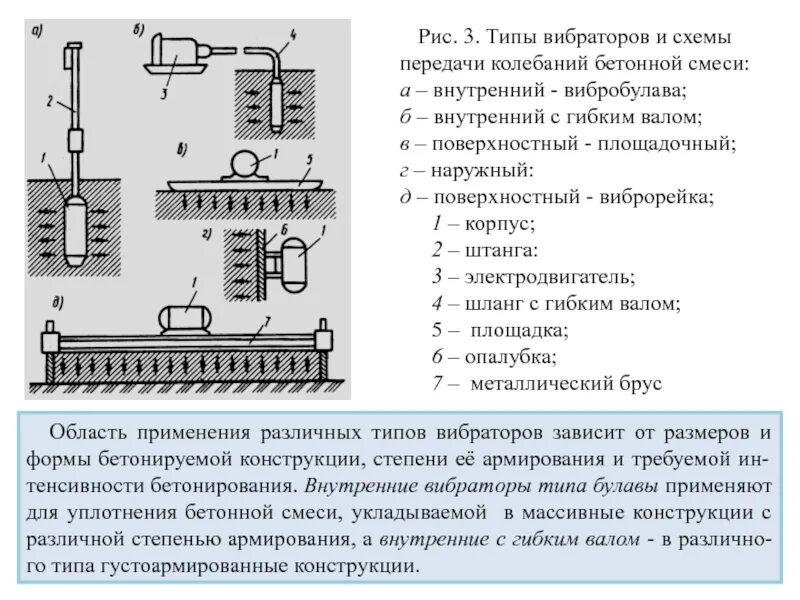 Схема послойной укладки бетонной смеси. Схема укладки бетонной смеси перекрытия. Правила укладки и уплотнения бетонной смеси. Схема вибрирования бетонной смеси. Вред вибратора