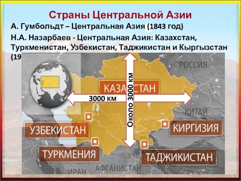 Страны центральной азии это. Инфографика центральной Азии. Кыргызстан Узбекистан Таджикистан Туркменистан население.