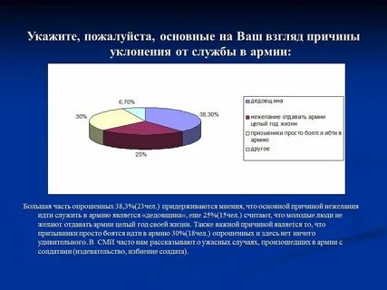 Процент призывников