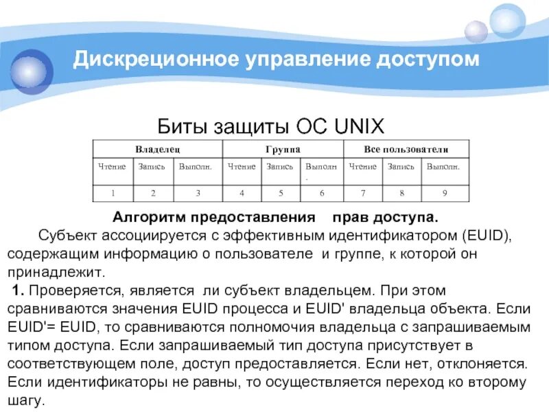 Идентификатор ос