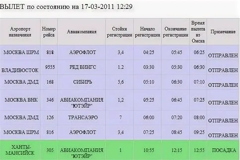 Омский аэропорт вылеты сегодня. Аэропорт Кострома расписание. Расписание самолетов в Костроме. Аэропорт Сокеркино Кострома. Аэропорт Сокеркино Кострома расписание рейсов.