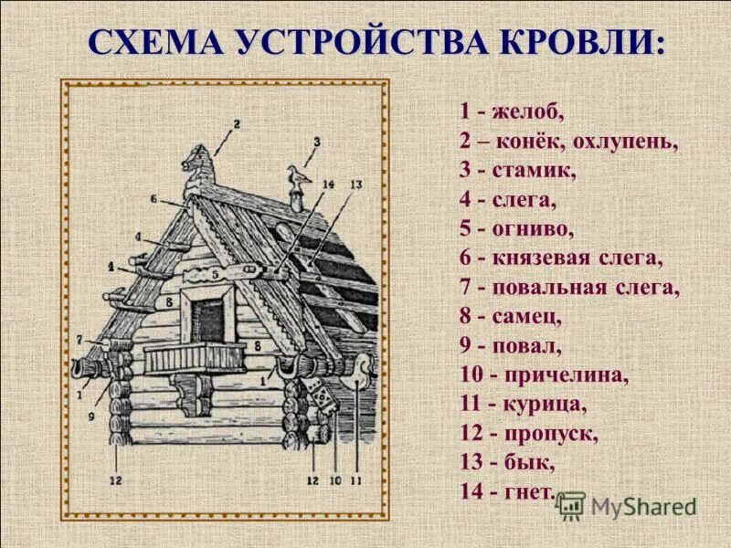 кроссворд русской избы