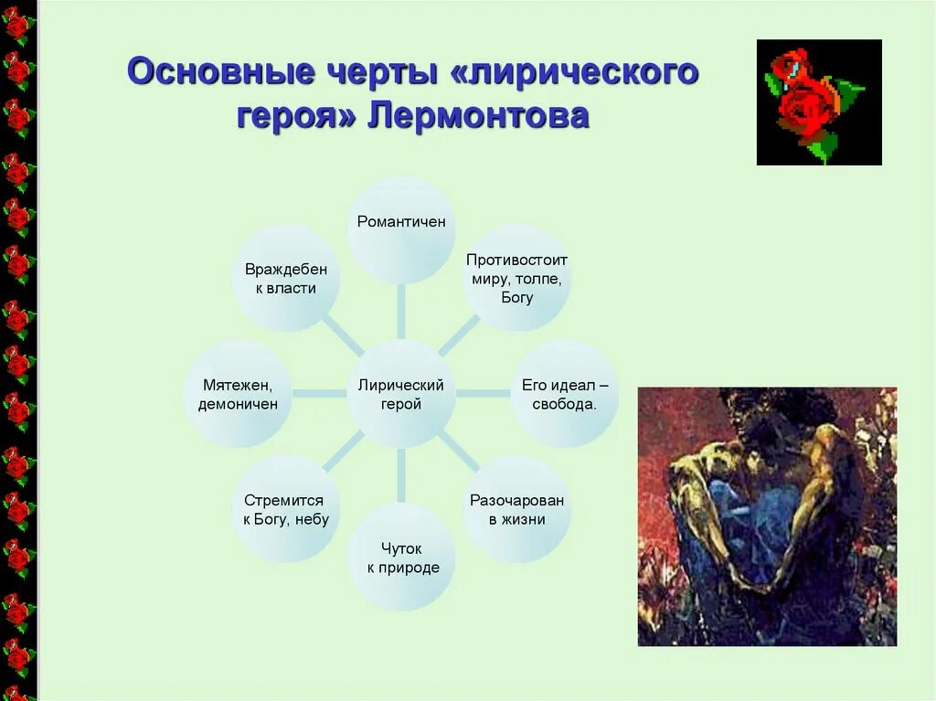 Кластер творчество Лермонтова. М.Ю.Лермонтов кластер.